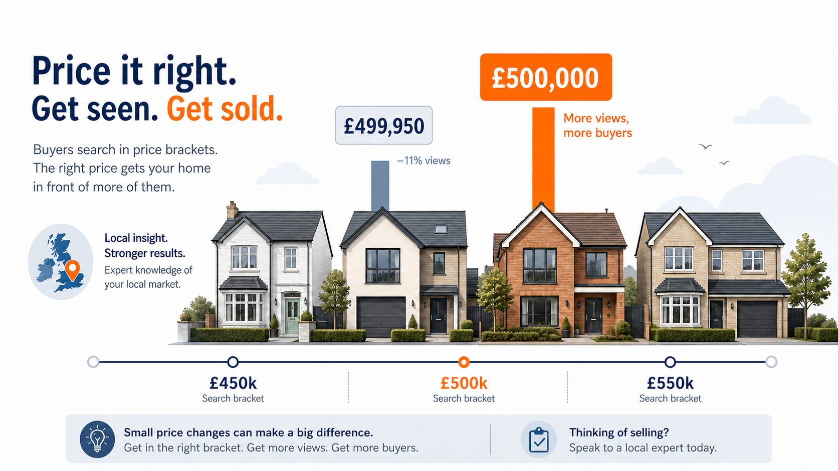 Sensible Selling Prices
